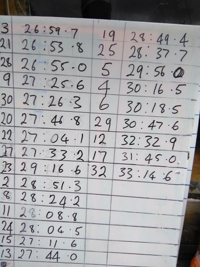 Silverfern 2018 Photos - Simply Better Tairua Stage Timing Team